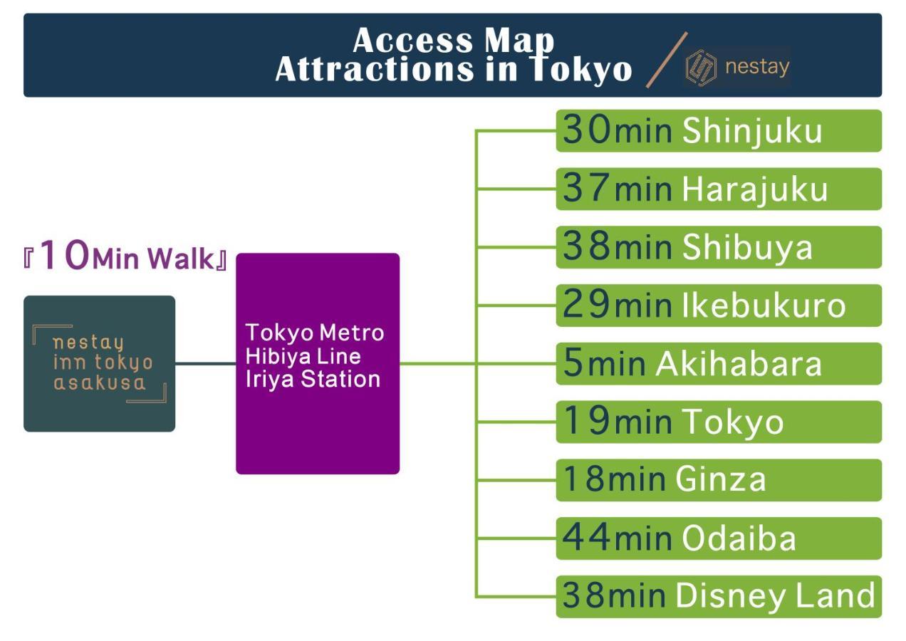 Nestay Inn Tokyo Asakusa Dış mekan fotoğraf